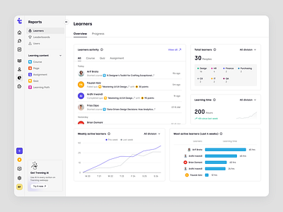 Trenning - Learner Overview Report for Admin Platform SaaS LMS dashboard education education platform learner learner report learning management system lms overview product design saas saas design student report summary team training ui ux web app web design