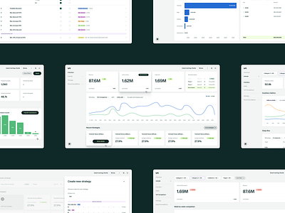 Crunch — Analytics Dashboard analytics charts dashboard design graph ui ux