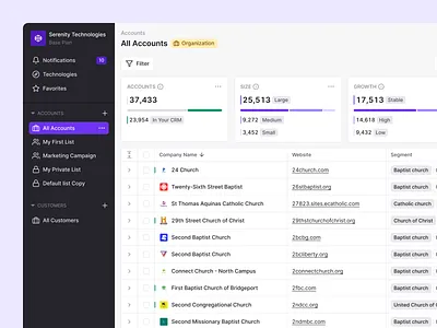 Account Table View for a Data Management SaaS App data design figma product design saas ui web web app