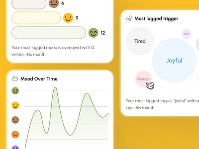 freud v2: AI Mental Health App - Mood Tracker Insight Card ai mental health app ai therapy app clean figma ui kit green line chart meditation app mental health app mental health chatbot mental health companion mental health ui kit mindful assistant app mindfulness app minimal mobile app modern mood app mood insight mood tracker app self care app