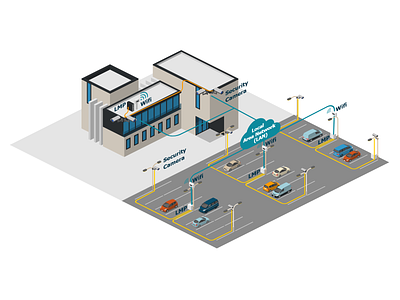 Parking Monitoring System infographics internet of things iot isometric parking