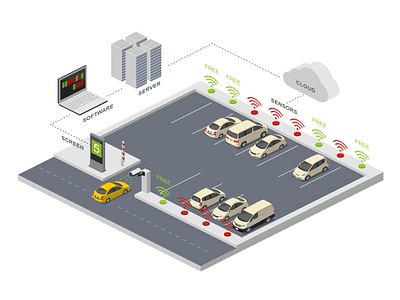 Smart Parking System 2.5d illustration internet of things iot isometric parking template