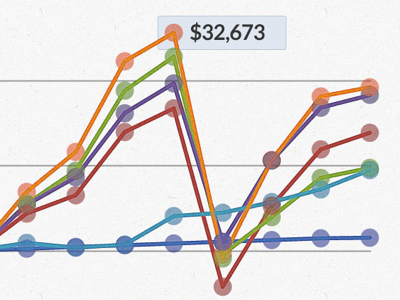 Graphing betterment chart graph