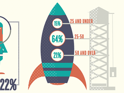 Launch Info Graphic 4 column five info graphic launch