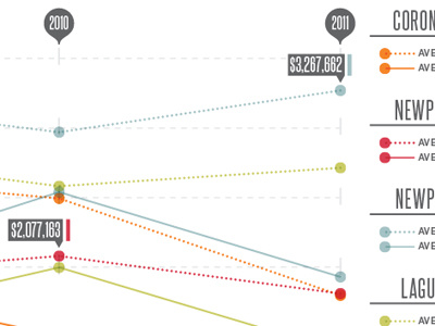 HOM research charts data graphic graphs info info graphics infographic information graphics visualization