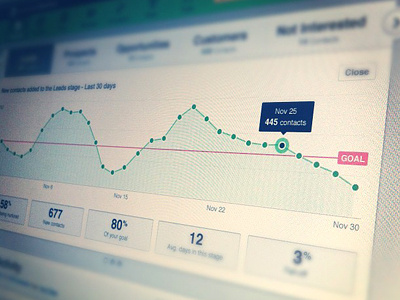 Dashboard Analytics analytics dashboard interface reports ui user interface ux web app web application web design