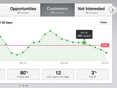 Dashboard Analytics analytics dashboard interface reports ui user interface ux web app web application web design