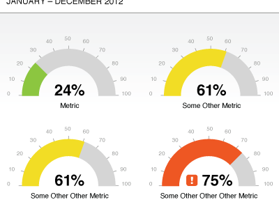 Fancy Gauges dashboard data visualization day job final infographics ui