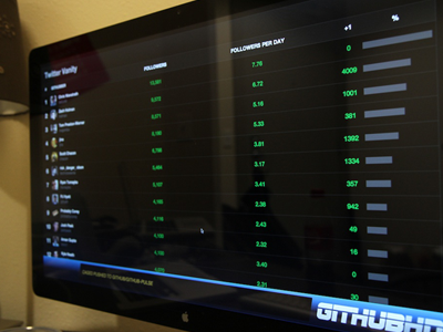 GitHub HD 1080p github hdtv wordtoyamotha