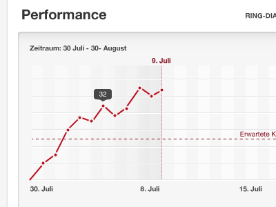 Line Chart ui webapp