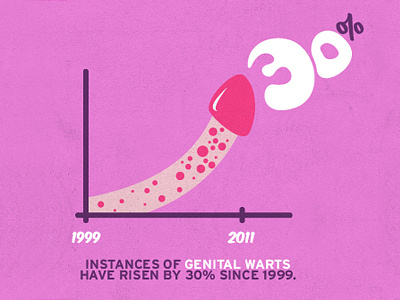 'The Penis Graph' health illustration infographic