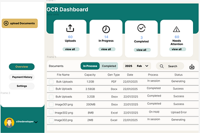 OCR Dashboard - Figma UI admin dashboard figma ocr ui