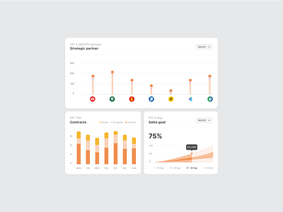 E-Sign - UI Chart chart component fpt plan platform signature technical ui ui elements ux visualize