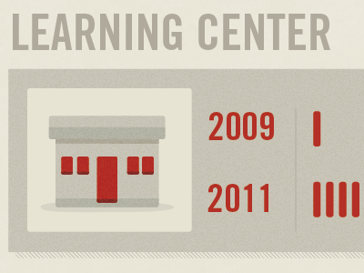 Learning Center annual report communities rising india tamil nadu