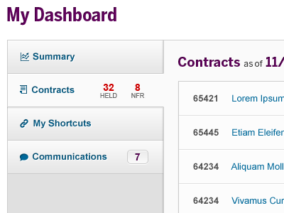 Dashboard concept 2 clean corporate dashboard simple ui user interface