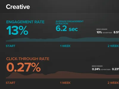 Creative – Deck slide app apple creative dark data dataviz deck graph highlight infographic infoviz keynote linegraph metrics numbers presentation product slide sparkline statistics ui viz