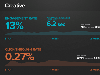 Creative – Deck slide app apple creative dark data dataviz deck graph highlight infographic infoviz keynote linegraph metrics numbers presentation product slide sparkline statistics ui viz