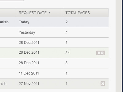 Activity Queue dashboard