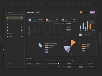 Entity- Sales management dashboard animation dark mode dashboard graphic design ui ux