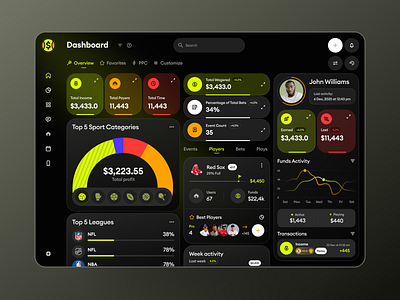 Dynamic Sports Analytics Dashboard bet betting bookmaker dashboard gambling online casino sport product sports betting sportsbook web web design website