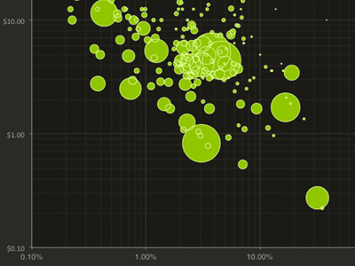 Traffic Sources data graph typekit