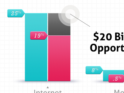 Bar Graph bar gradient graph lines numbers presentation stats