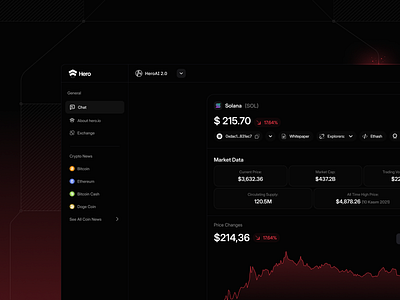 Crypto AI Chat – Coin Report Modal ai chat ai chatbot ai crypto ai dashboard coin crypto crypto ai crypto coin dark dashboard dark modal dark red dark theme dark ui dashboard modal saas ui ui design