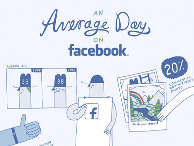 JESS3 Labs: Social Networking Infographic data visualization facebook infographics jess3 pew research center