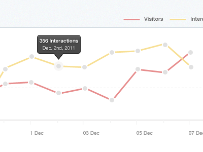 Line Chart freebie graph line chart ui design