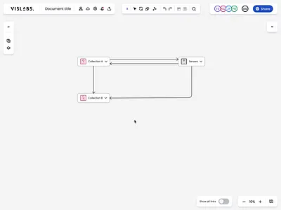 Links decluttering feature - organize grouped nodes in diagrams buisness connections data data visualisation decluttering diagram diagramming flow flowchart gojs groups links node product ui ux