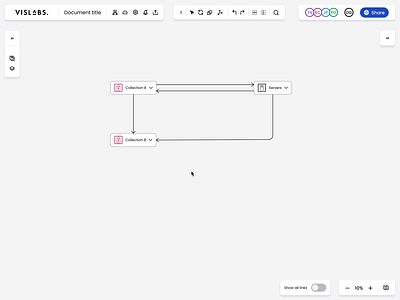 Links decluttering feature - organize grouped nodes in diagrams buisness connections data data visualisation decluttering diagram diagramming flow flowchart gojs groups links node product ui ux