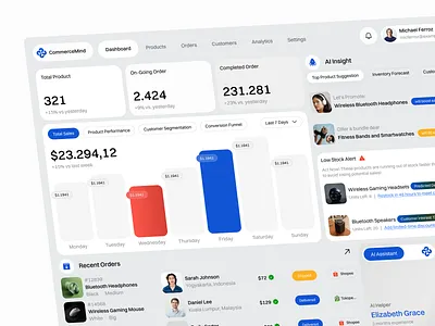 CommerceMind - AI-Powered E-Commerce Dashboard ai ai powered bento business dashboard clean design dashboard design e commerce e commerce dashboard ui ui design uiux ux