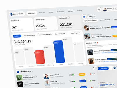 CommerceMind - AI-Powered E-Commerce Dashboard ai ai powered bento business dashboard clean design dashboard design e commerce e commerce dashboard ui ui design uiux ux