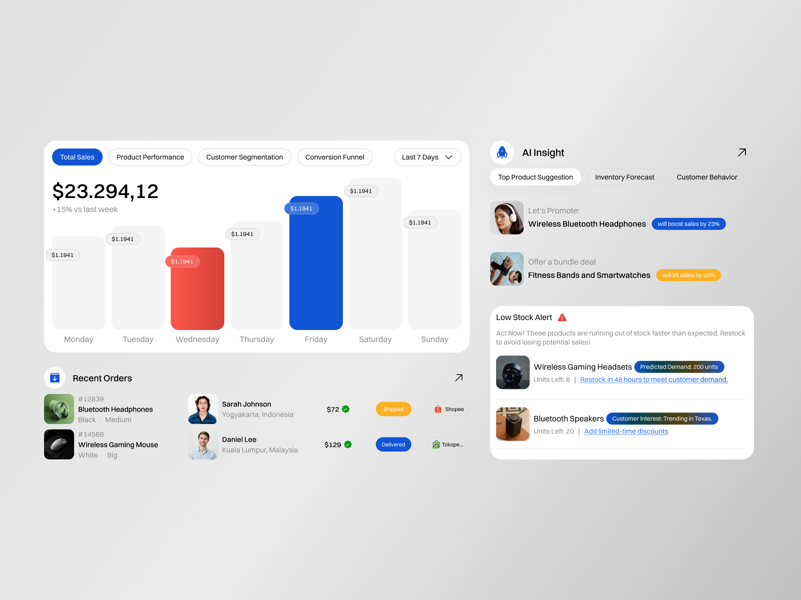 Commercemind Ai Powered E Commerce Dashboard By Ryan Indra For