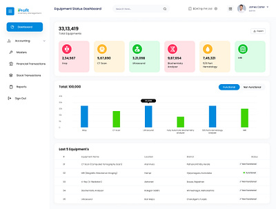 iProfit-Dashboard-Light-Version-Design graphic design ui