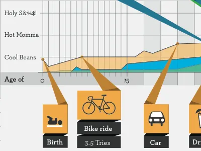 A little thing called life. clean design graph grid infographic life