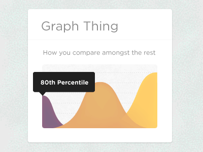 Fickle Graph the creative arts