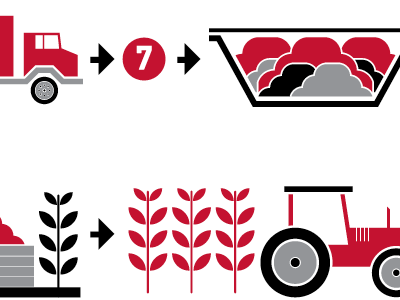 Guide for sustainable development editorial illustration information design