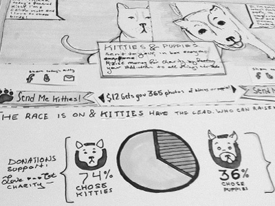 Kitties vs Puppies ui ux wireframes