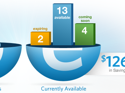 visual data dashboard chart dashboard data ios ipad