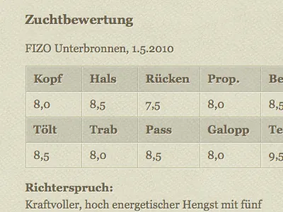 Breeding Evaluation data modeling horses league gothic textures typography website