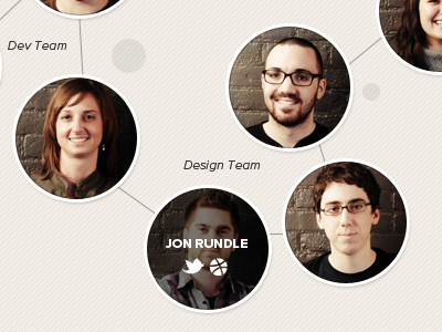 ResIM Staff design resim staff ui web