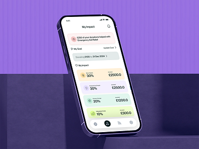 Donation/Fundraising - Mobile App app illustration ui ui design ux