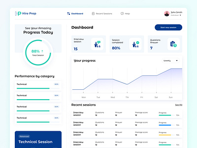 Preparation Home (Track Interview Progress) answered questions average answered completed session interview analysis interview improvments interview progress interview skill prototyping questions answered technical skill ui