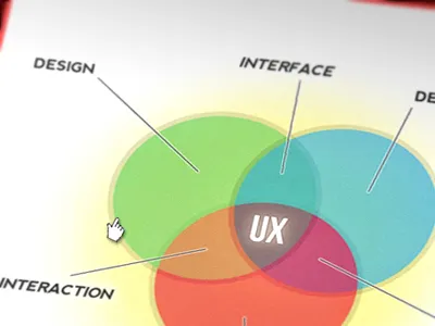 The Infography Project circles design development diagram fake photograph infographic interaction interface tricolor user experience ux venn