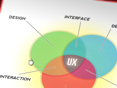 The Infography Project circles design development diagram fake photograph infographic interaction interface tricolor user experience ux venn