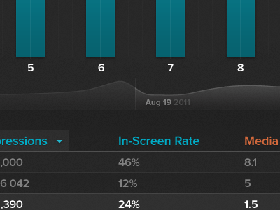 Report app bar chart columns dark eye graph highlight icons impressions infographic metrics numbers product rows sparkline statistics symbol table timeline typography web app