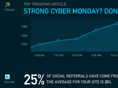 Trending analytics dashboard data dataviz line graph metrics social visualization