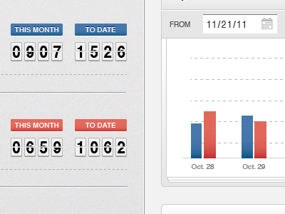 3 03 bar chart dashboard disruptive graph scoreboard stack team disruptive