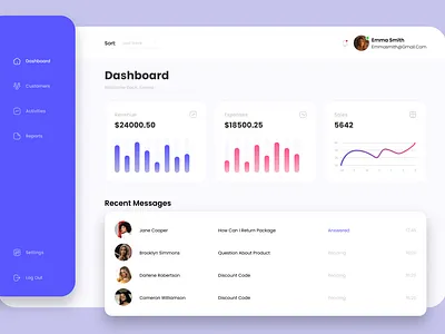 Streamline Dashboard UI adminpanel analytics bars chart dashboardui dashborad designinspiration dribbble modern ui uidesign ux uxdesign webapp
